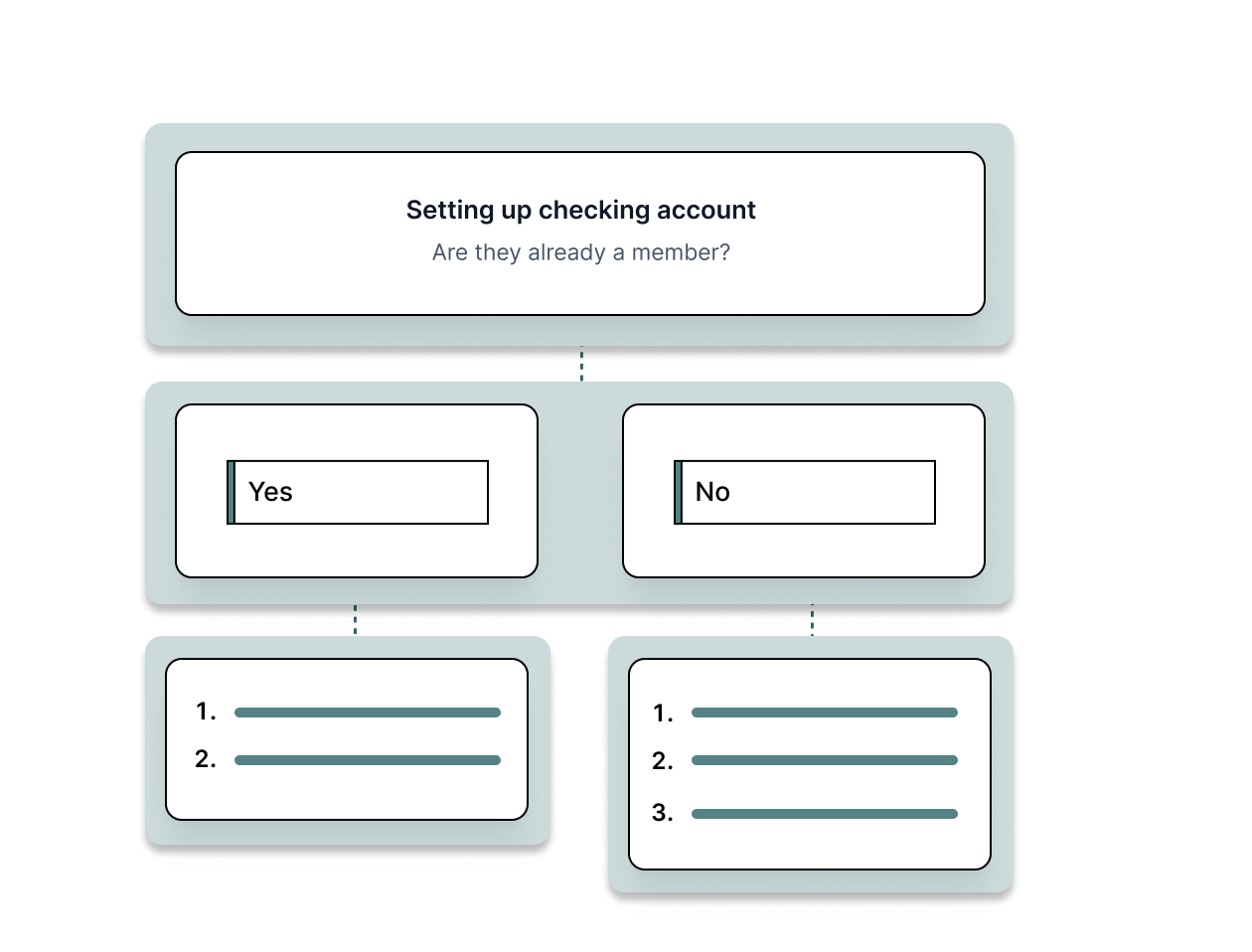 Call Flows UI Illustration