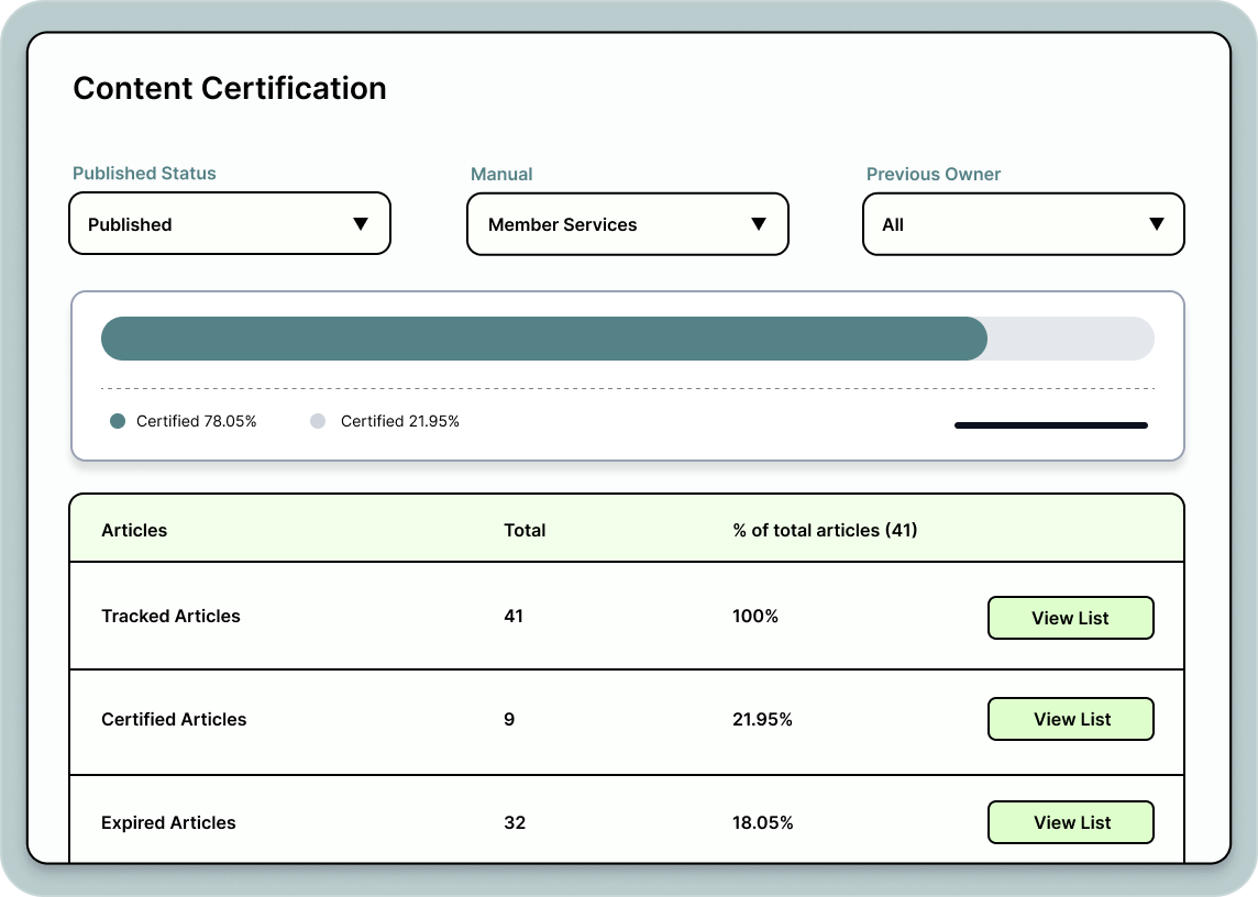 Track article certifications