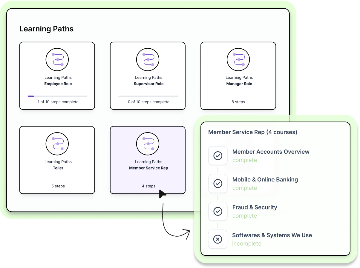 ScreenSteps Learning Paths