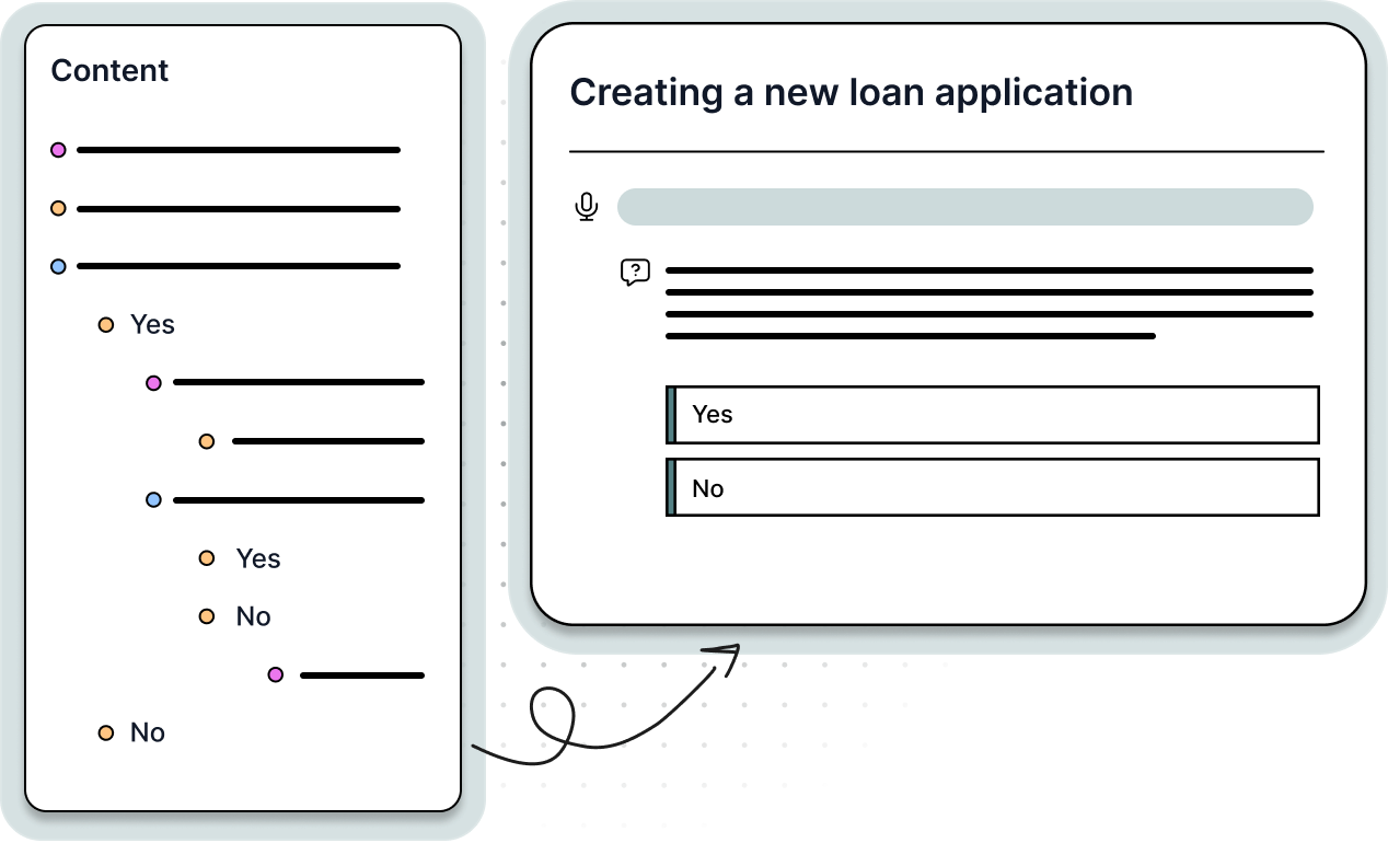 removing memorization with digital guides