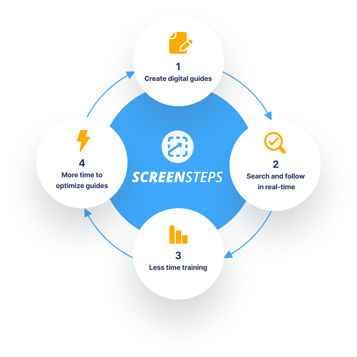 add a one off to a site in screensteps